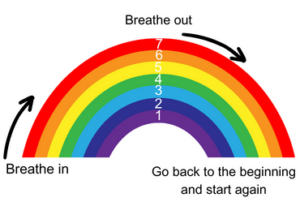a rainbow with each colour represented by a number. arrow at bottom of left hand side says breathe in, at the top is another arrow breathe out and as you reach the other side of the rainbow it says go back to the beginning and start gain